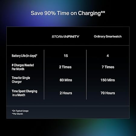 Fusion Prime TimeX Infinity Smartwatch | 15 Days Battery with 550mAh Power, Fast Charging, 1.83” (4.65cm) HD Display, Functional Crown, Bluetooth Calling, Multiple Sports Modes & Health Tracking for Men & Women (Active Black) Fusion Prime